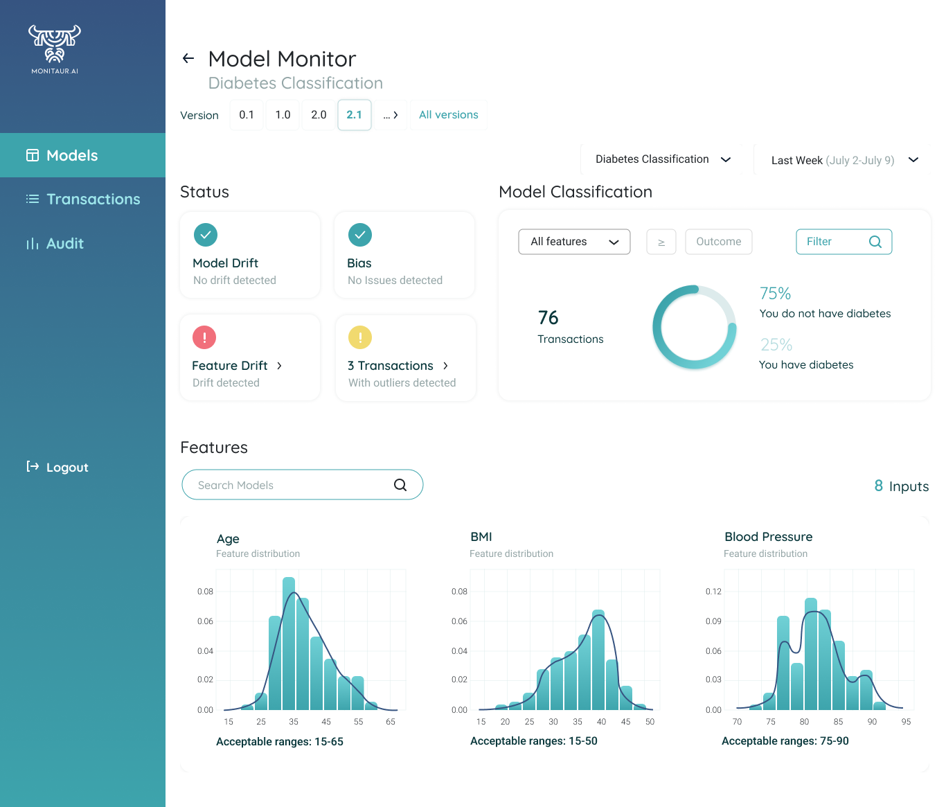 Monitaur Monitor
